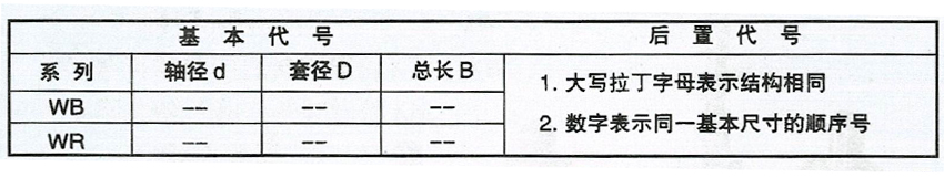 水泵轴承